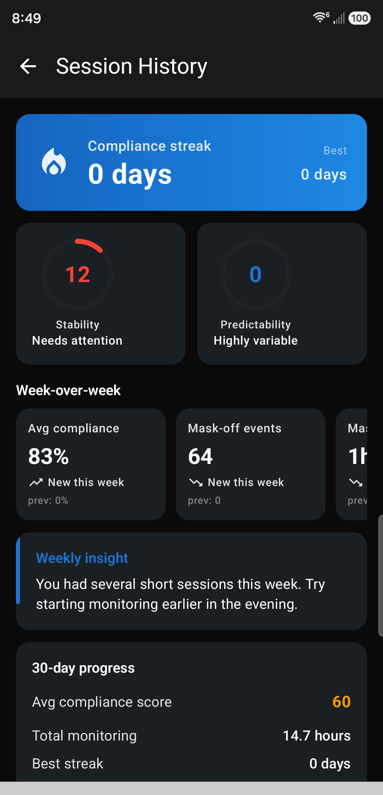 History — compliance streak, stability and weekly trends